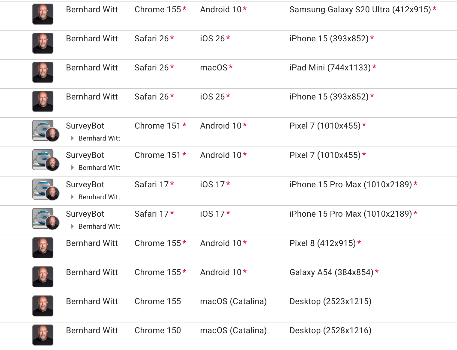 The test runs list with the Device column, showing an emulated phone with its screen size next to desktop runs